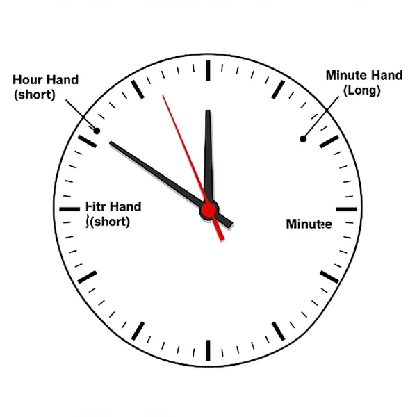 Analog clock face showing short hour hand vs long minute hand
