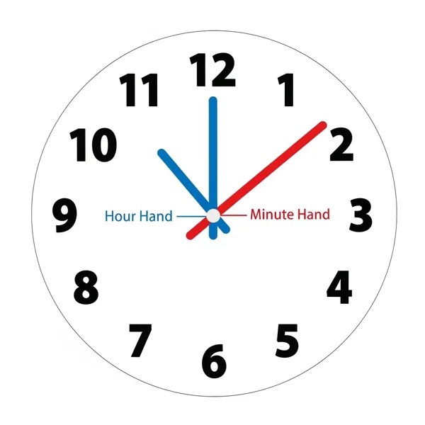 Jam analog yang menunjukkan jarum jam dan jarum menit yang berbeda.