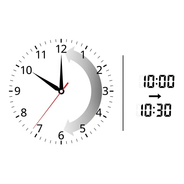 Side-by-side: analog clock showing 30 min vs digital.
