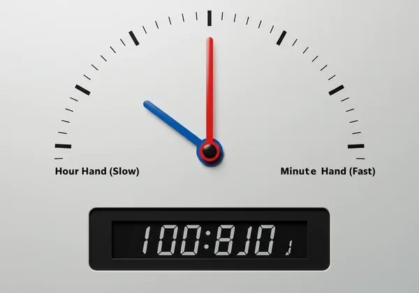 Close-up of clock with labeled blue hour and red minute hand.
